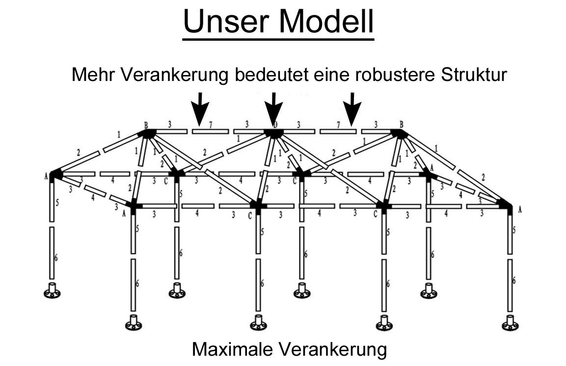 37+ Aufbauanleitung Pavillon 3X6, Stecken sie die stangen 1;
